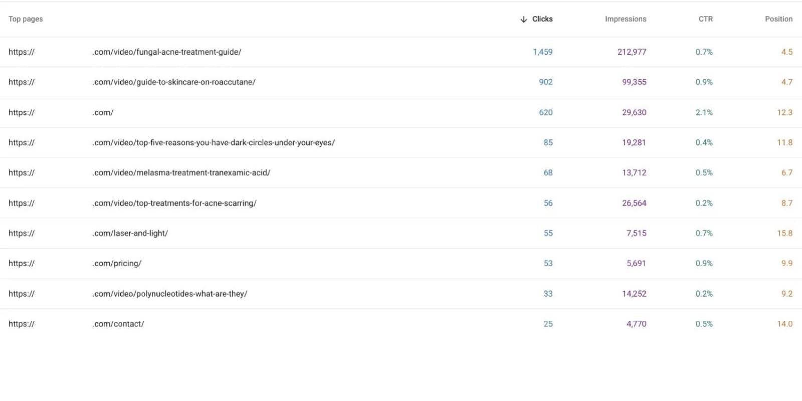 SEO results - health and wellness business